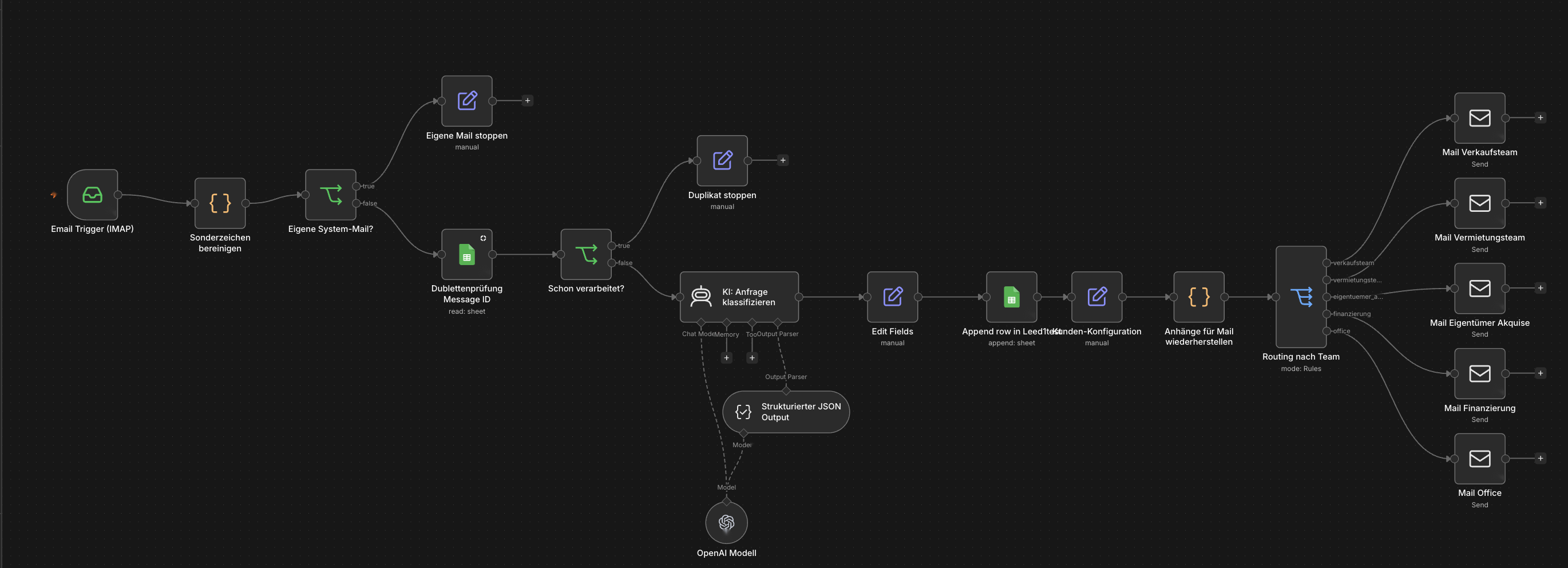 anfragr workflow enlarged